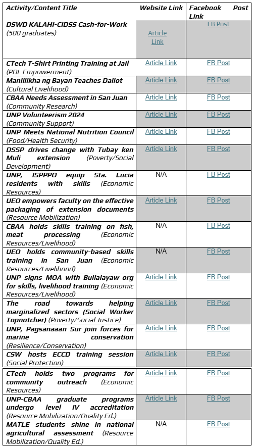 DSWD Kalahi-CIDSS Cash-For-Work